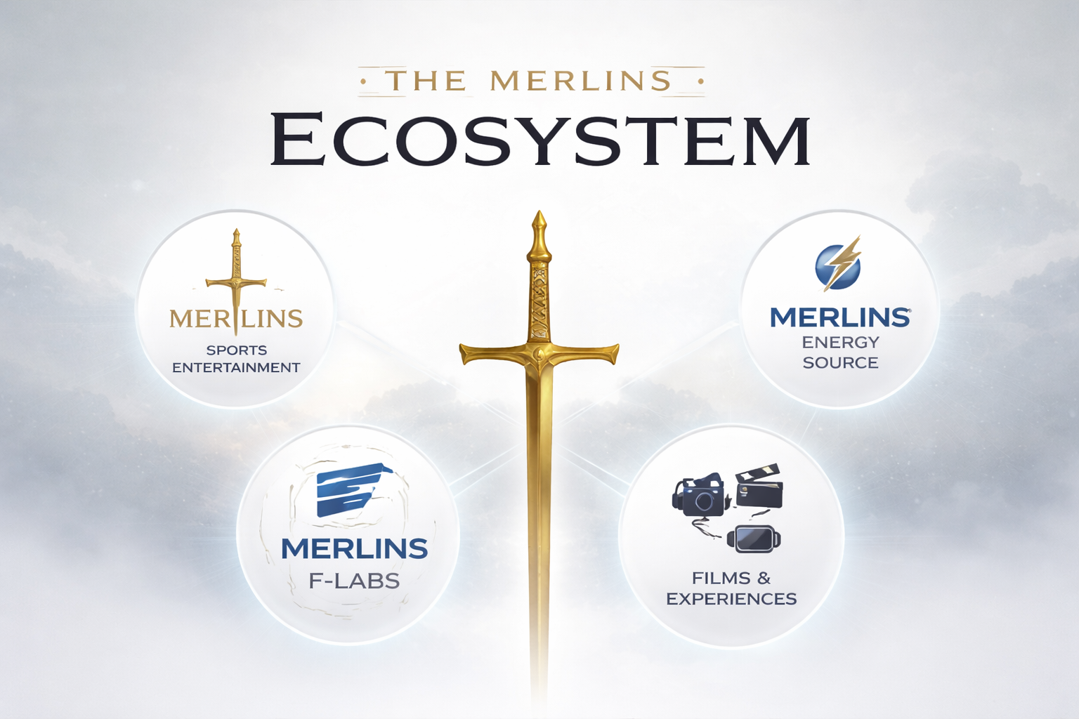 The Merlins Ecosystem showing Merlins Sports Entertainment, Merlins F-Labs, Merlins Energy Source and film production connected through the Merlins brand.